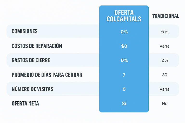 Comparativa